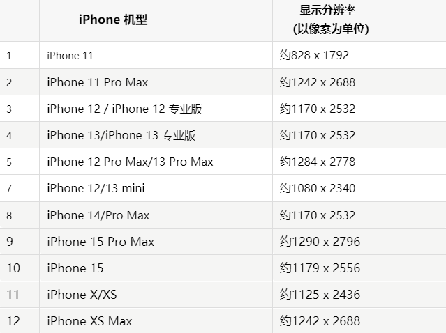 苹长丰果维修分享iPhone主屏幕壁纸显得模糊怎么办