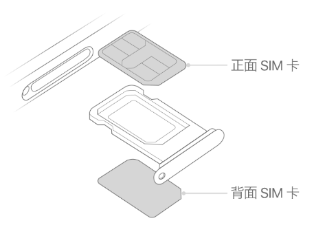 长丰苹果15维修分享iPhone15出现'无SIM卡'怎么办